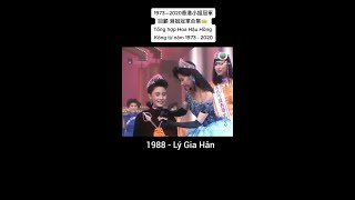 TVB - Hongkong 80s 90s -1973—2020香港小姐冠軍回顧 港姐冠軍合集👑