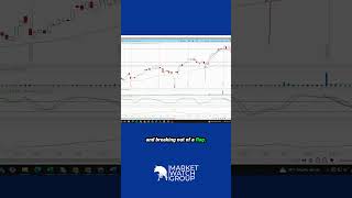 Analyzing a Bullish Trade Setup on Palantir (PLTR) - Traders Minute