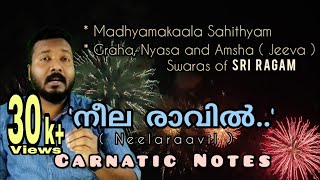 Neelaraavil Innu ninte | Carnatic Notes | Tutorial | Raga Mentor