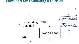 Gaddis C++ Chapter 04 - Making Decisions