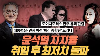 [극한시사]  尹 지지율 20% 취임 후 ‘최저’···‘70대 이상’ 핵심 지지층 등 돌렸다