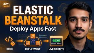 AWS Elastic Beanstalk Explained | Deploy Node.js App in Minutes (Hands-on)
