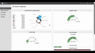 Hybrid Storage \u0026 LTFS Archiving