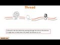 Multithreading in Java Part 1 | Introduction to Threads in Java | Java tutorial by Java9s