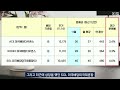 월 중순에 배당하는 월배당 etf 15종목 ㅣ 11월 분배금과 수익률