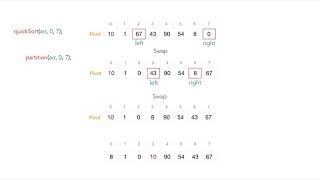 Quick sort Algorithm Explained [ Part - 1 ] | Divide And Conquer
