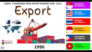 ASEAN - 6 COUNTRIES TOTAL EXPORT RANKING (1990 - 2023)