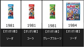 【歴代ガリガリ君】いくつ知ってる!?今まで発売されたガリガリ君    前編