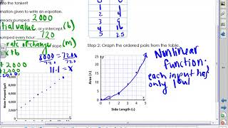 Lesson 3-2: Connect Representations of Functions