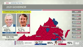 Numbers in Virginia's election just after 10:30 p.m.
