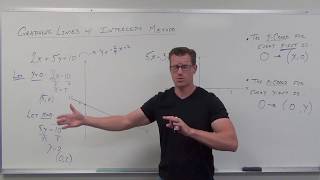 Graphing Lines with the Intercept Method (TTP Video 32)