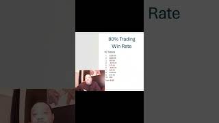 Win Rates! Why Does Every Retail Trader Talk About It? #winrate #trader #indicators