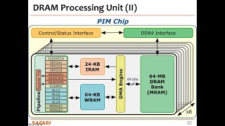 PIM Course: Lecture 3: Real-world PIM: UPMEM PIM (Spring 2023)