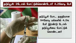 தடுப்பூசி: 2 டோஸ் போட்டுக்கொண்டோர் 4.2 கோடி பேர் | Vaccine | Coronavaccine | India