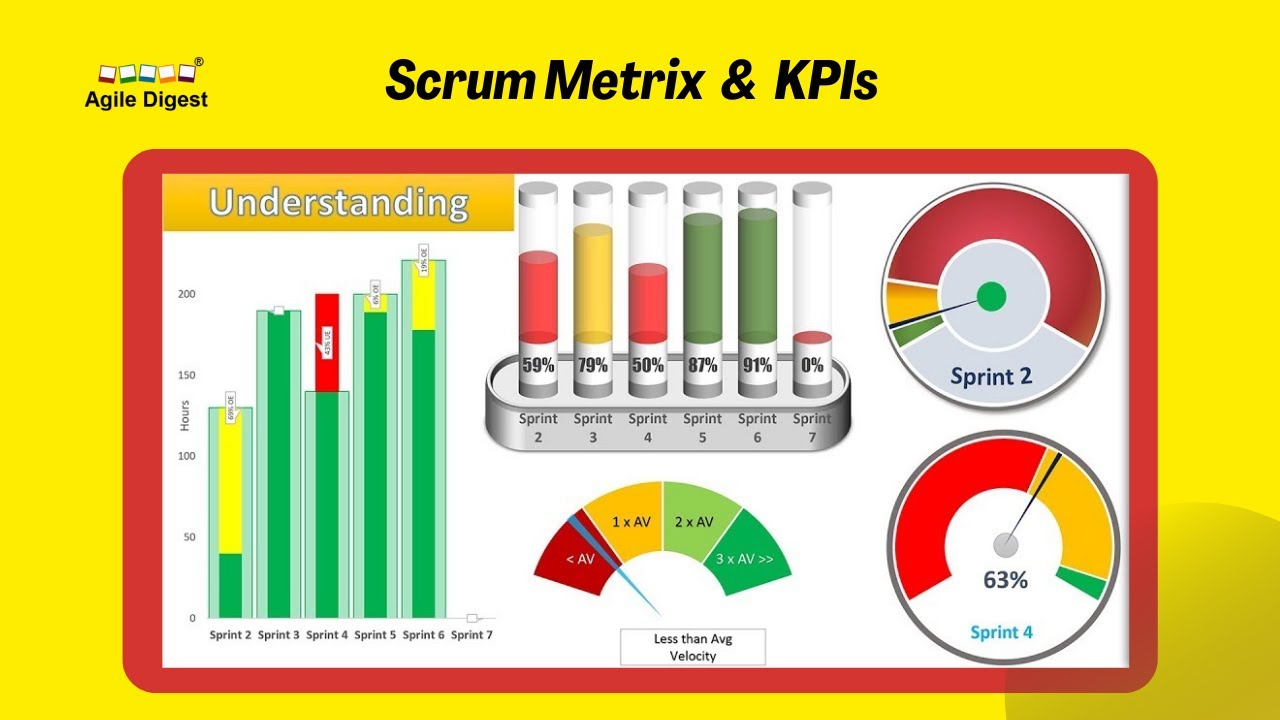 Simple Tips About Scrum Metrics Excel Template Godpipe