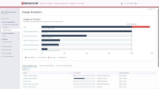 VMware Cloud Foundation 9.0 Licensing Overview