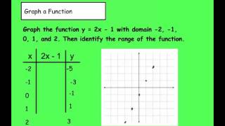 Algebra: 3-1: Plot Points on a Coordinate Plane