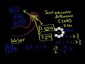 weber s law and thresholds processing the environment mcat khan academy