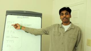 Spring Framework Introduction Part 2