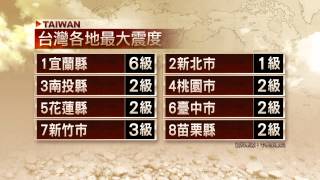 【2015.07.28】14:59地牛翻身！宜蘭地震規模4.4 -udn tv