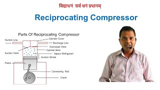 Reciprocating Compressor l Working l Advantages l Disadvantages