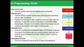 3.Spring POJO Programming Model & Stereotype Annotations