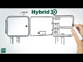 Tucor Hybrid 3D and Wireless Valve Control Introduction