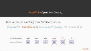 Functional Programming with Streams in Java 9 : Filtering Stream Elements | packtpub.com