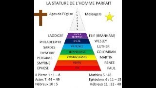 12-01-2025 / SERMON : LA MAIN DE L' ETERNEL. / Tsévié ACTK