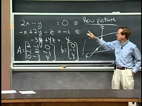 The geometry of linear equations