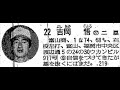 １９７６年　太平洋クラブライオンズ　選手名鑑