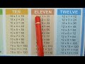 table of 10 and 11 table of 11 and 12 table of 10 table of 11 10x1=10 multiplication rsgauri