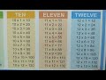 table of 10 and 11 table of 11 and 12 table of 10 table of 11 10x1=10 multiplication rsgauri