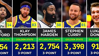 🏀 100 Best NBA Players 3-Point Leaders in 2024