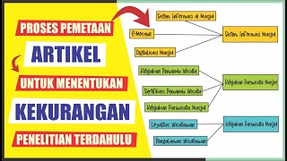 KMO 8 - Cara Mencari Kekurangan dan Kelebihan Jurnal menggunakan Teknik Pemetaan