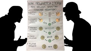 Реальная медиация. Решение  спора о содержании детей.