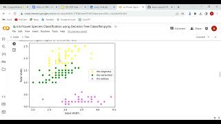 Iris Flower Species Classification using Decision Tree Classifier | Python |Data Science & Analytics