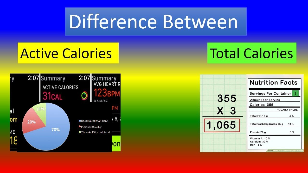 Difference Between Active Calories And Total Calories - YouTube