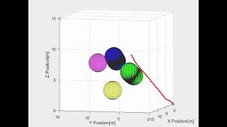 Genetic algorithm path planning of quadrotor UAVs on static and dynamic environment(Simulations)
