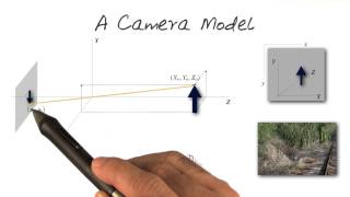 A Camera Model