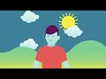 What is mindfulness?