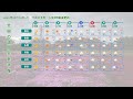 2022年04月19日 火 　全国・北陸地方　今夜・明日・週間天気予報　 午後17時動画更新 気象庁発表データ