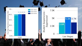 CCSD reports positive trends with graduation, suspensions, and more