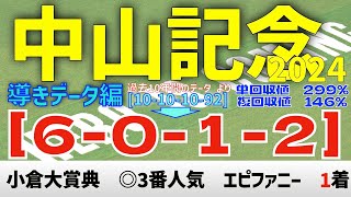 【中山記念2024】　導きデータ編　過去10年間のデータから導かれた馬とは！【データ傾向】【競馬予想】