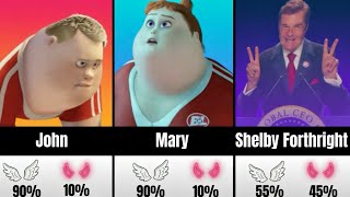 🤖🤖 WALL-E Characters – Good 😇 or Evil 👿? (Moral Compass)