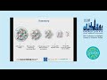 Model driven discovery of drug targets for effective treatment... - Beste Turanli - ISMB 2018 SysMod