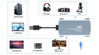 Tobo Video Capture Card, 4K UHD Capture Device For Live Streaming of Video Game Recording \u0026 Storage