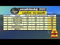 காமன்வெல்த் போட்டி தாறுமாறாய் பதக்கங்களை குவிக்கும் ஆஸ்திரேலியா அப்ப இந்தியா.. commonwealth