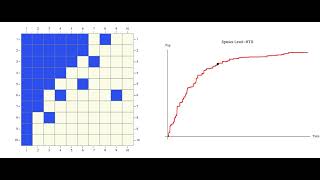 Emergence of Nestedness in Mutualistic Ecological Networks
