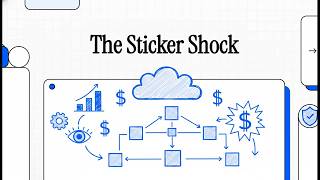 The Sticker Shock - AWS Cost Anomaly Detection